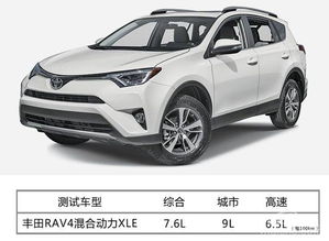 德阳suv汽车油耗多少